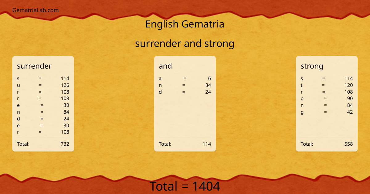 surrender and strong in english Gematria